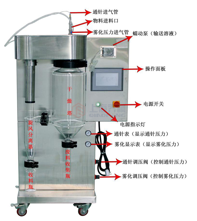 小型噴霧干燥機使用說明書 小型噴霧干燥機使用說明書